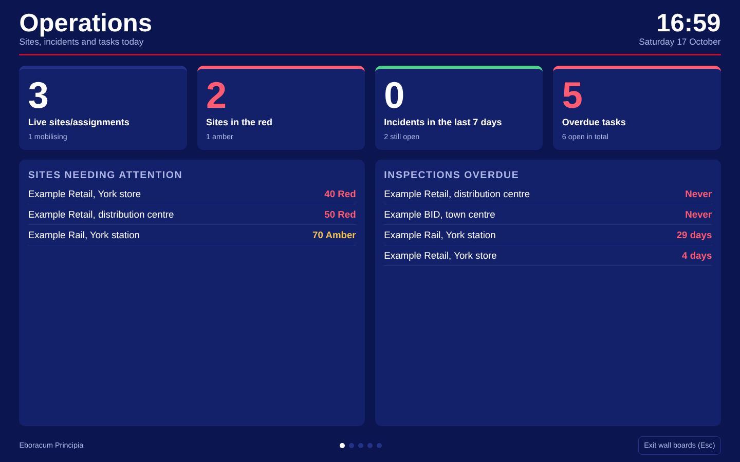 Principia operations wall board on a TV